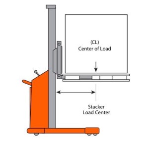 Presto Load Center